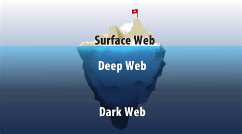 wiki deep web|Dark web